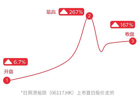 港股炒股新手入门教程,炒股港股新手入门教程