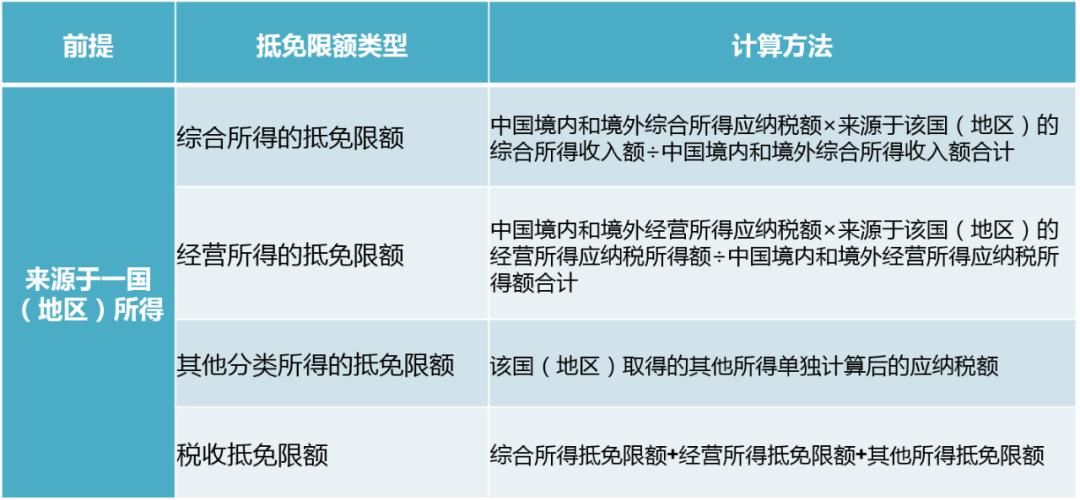 境外免税个人所得税政策,关于境外所得有关个税政策的公告