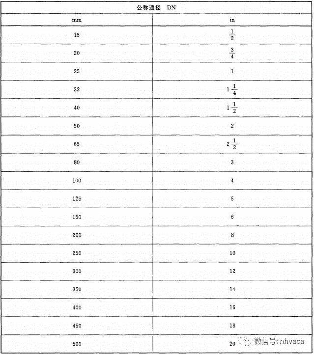 建筑给排水施工质量验收标准,建筑给排水施工验收规范最新