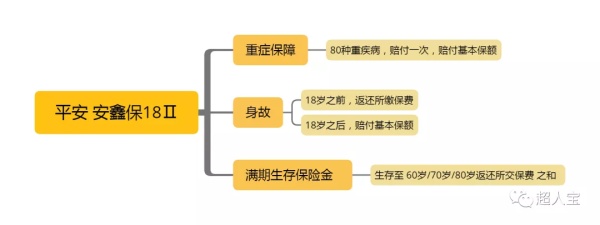 平安安鑫保一年2000元,平安安鑫保到底是保什么