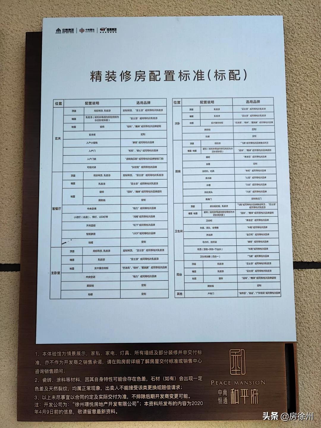 徐州中南恒通和平府,徐州中南恒通和平府哪一栋最好