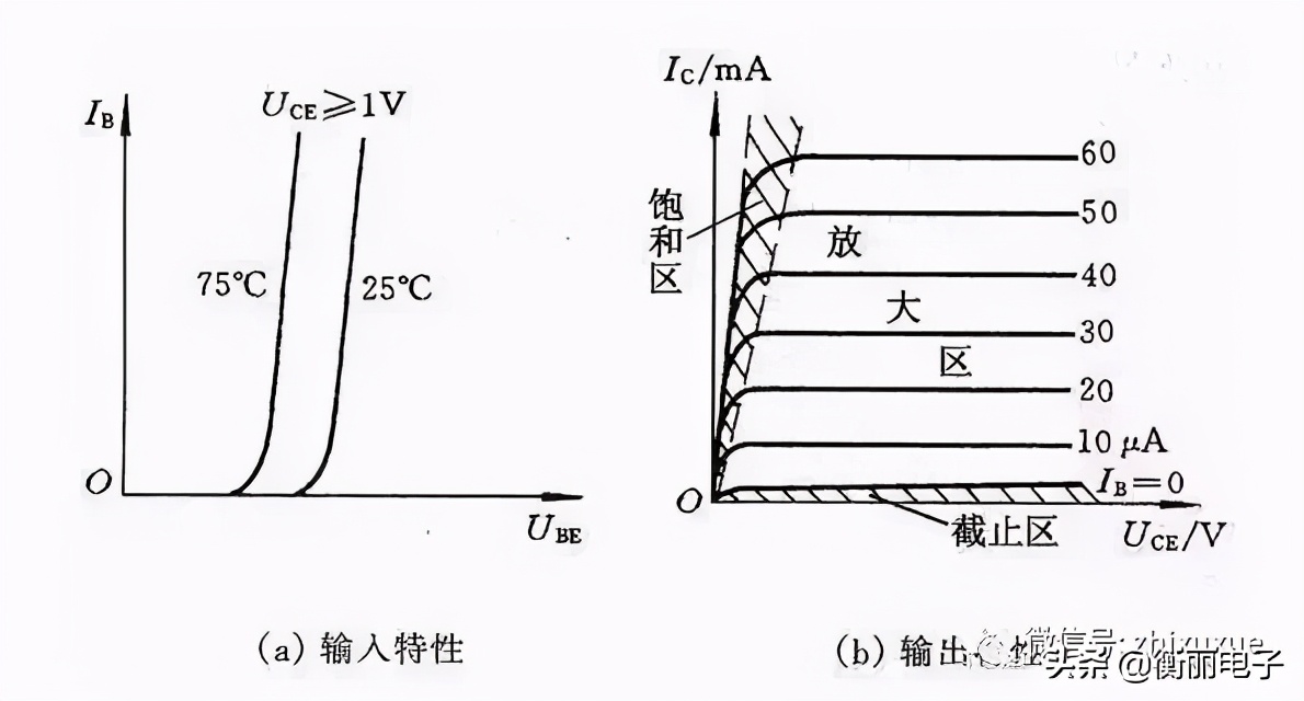 功放电路对三极管的要求,功放三极管和电源三极管区别