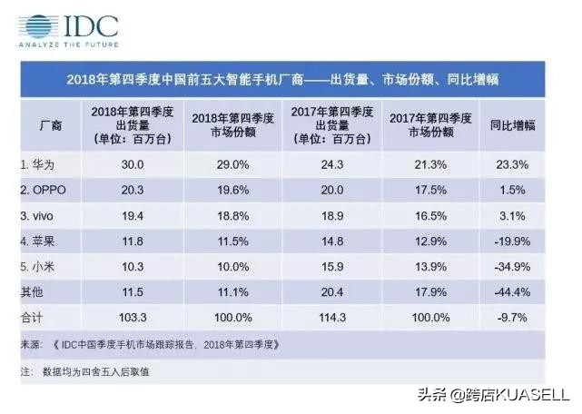 传统行业跨境电商运营布局,跨境电商未来十年最大风口