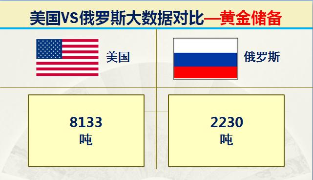 俄国和美国各方的军事实力,美国和俄罗斯最厉害的战斗力