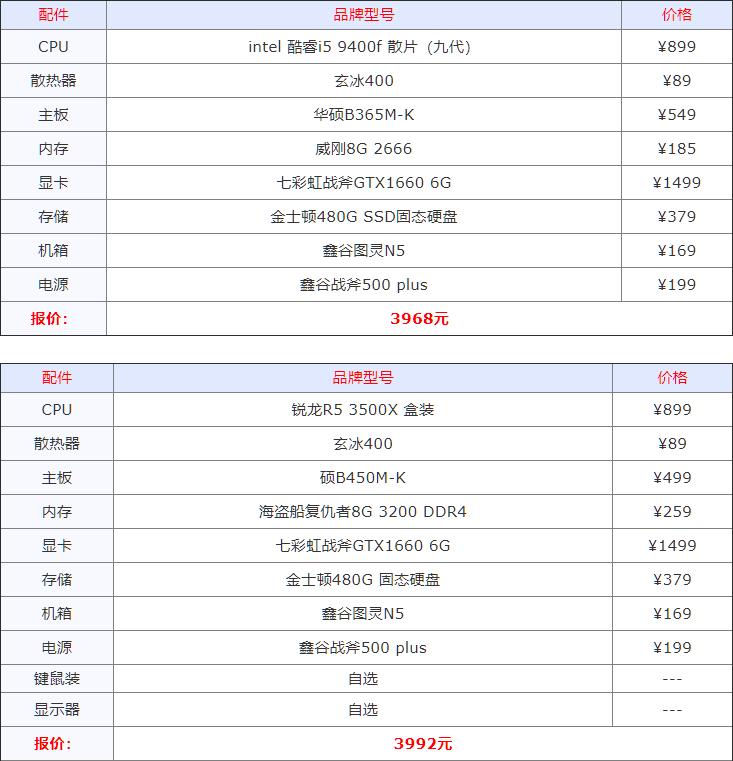 2023年组装机配置清单,2022年组装电脑最佳配置清单