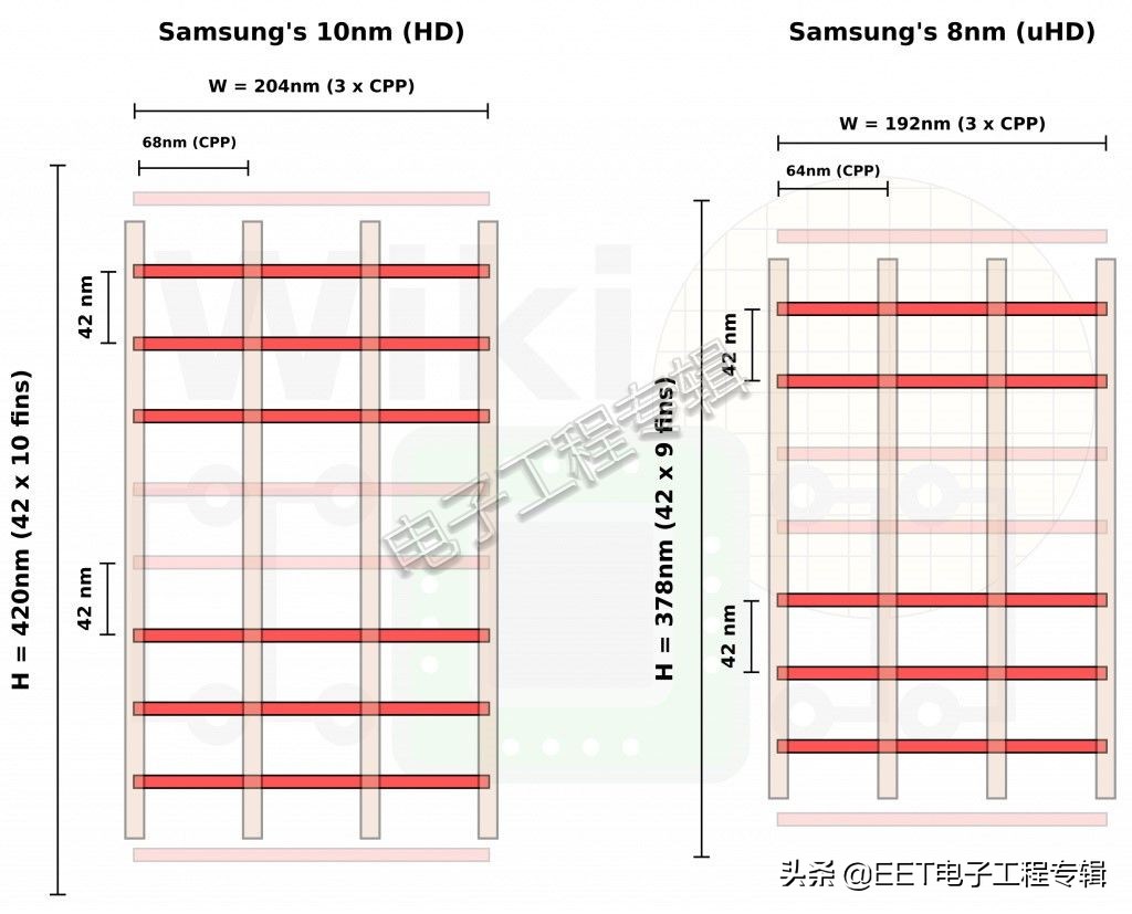 台积电7nm与三星7nm谁的功耗更低,台积电7nm和三星的7nm区别