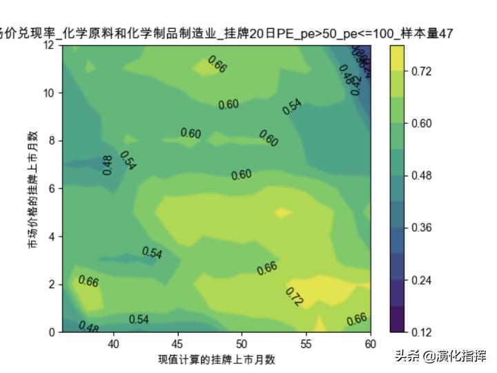量化价值案例,量化价值
