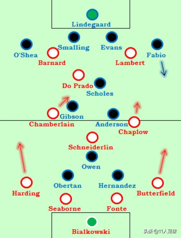 战术角色,中场攻击型翼卫