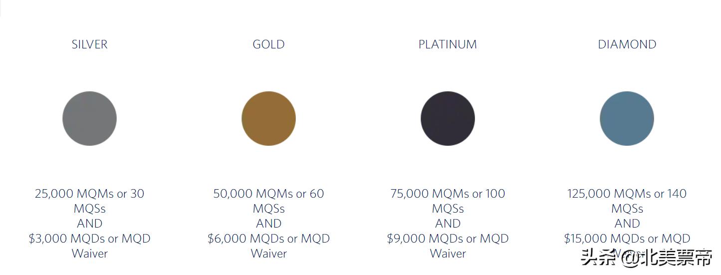 达美率先延长1年高级会员会籍!经常回国的你,不要忘记拿高卡!