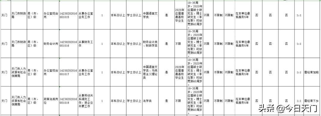 湖北招聘考试报名时间,湖北省考天门职位啥时候面试