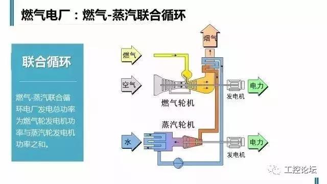 发电厂及发电系统主要是什么工作,火电厂是如何工作的
