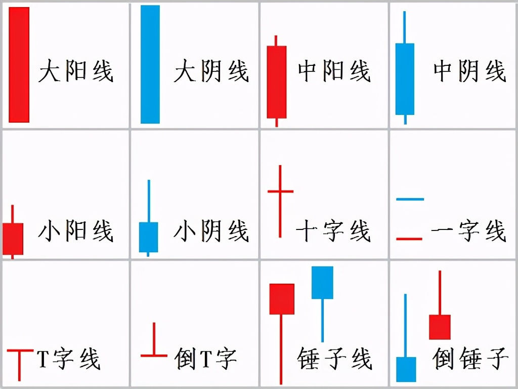股票基础知识k线图解,股票新手k线入门知识