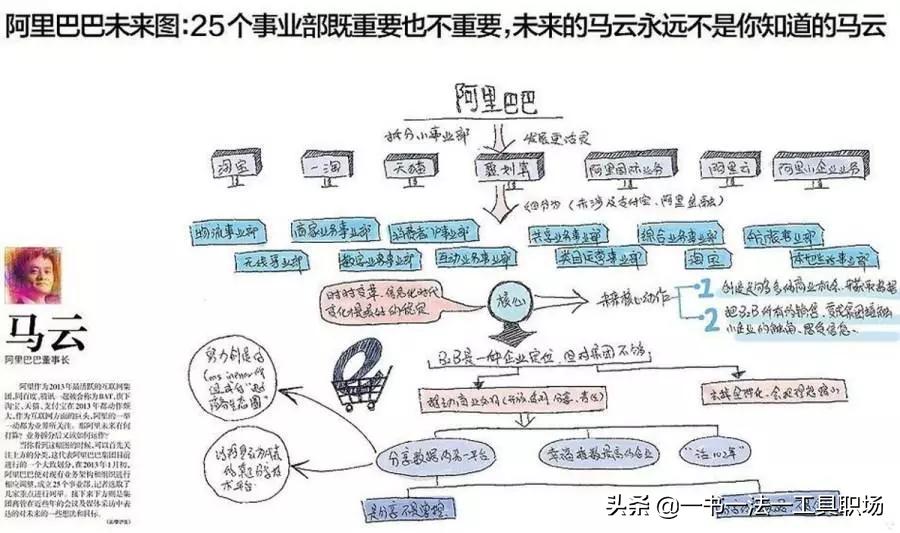 马云李彦宏俞敏洪,马云李彦宏