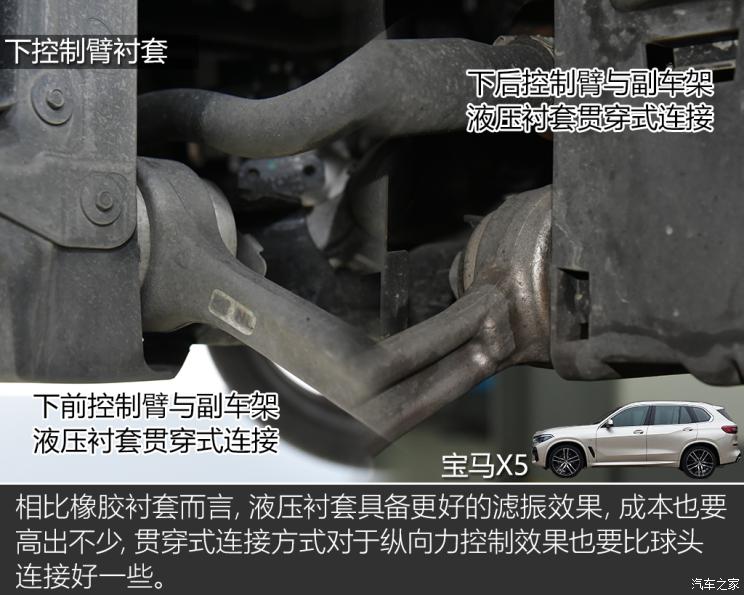 瀹濋┈x5鍜屾灄鑲琛屽搴曠洏瀵规瘮瑙嗛,瀹濋┈x5搴曠洏瑙ｆ瀽