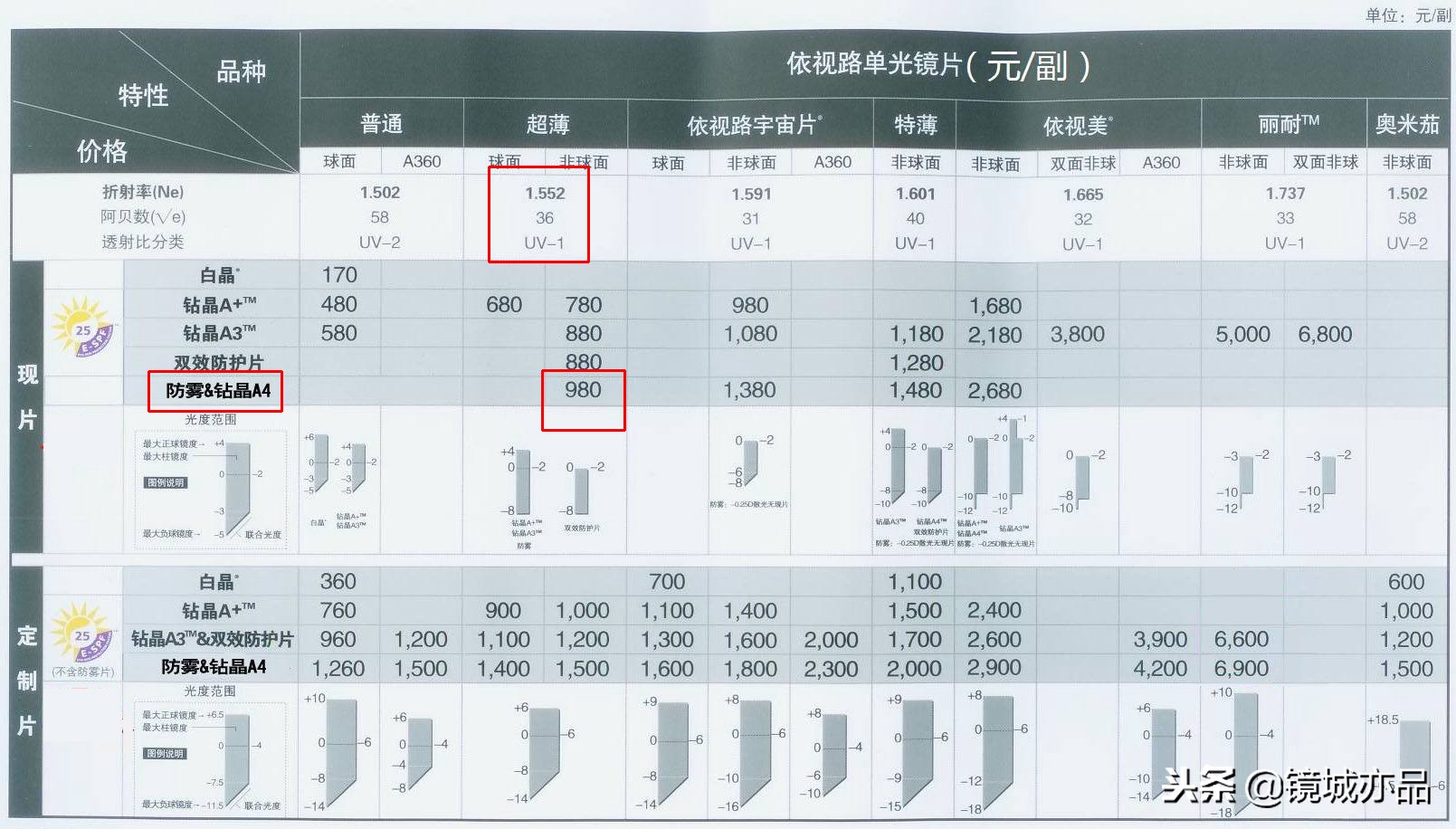 网上配镜和线下配镜哪个更靠谱,网上配镜抢了实体多少生意