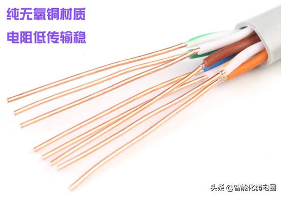 一文读懂视频监控系统中选型什么样的网线好?