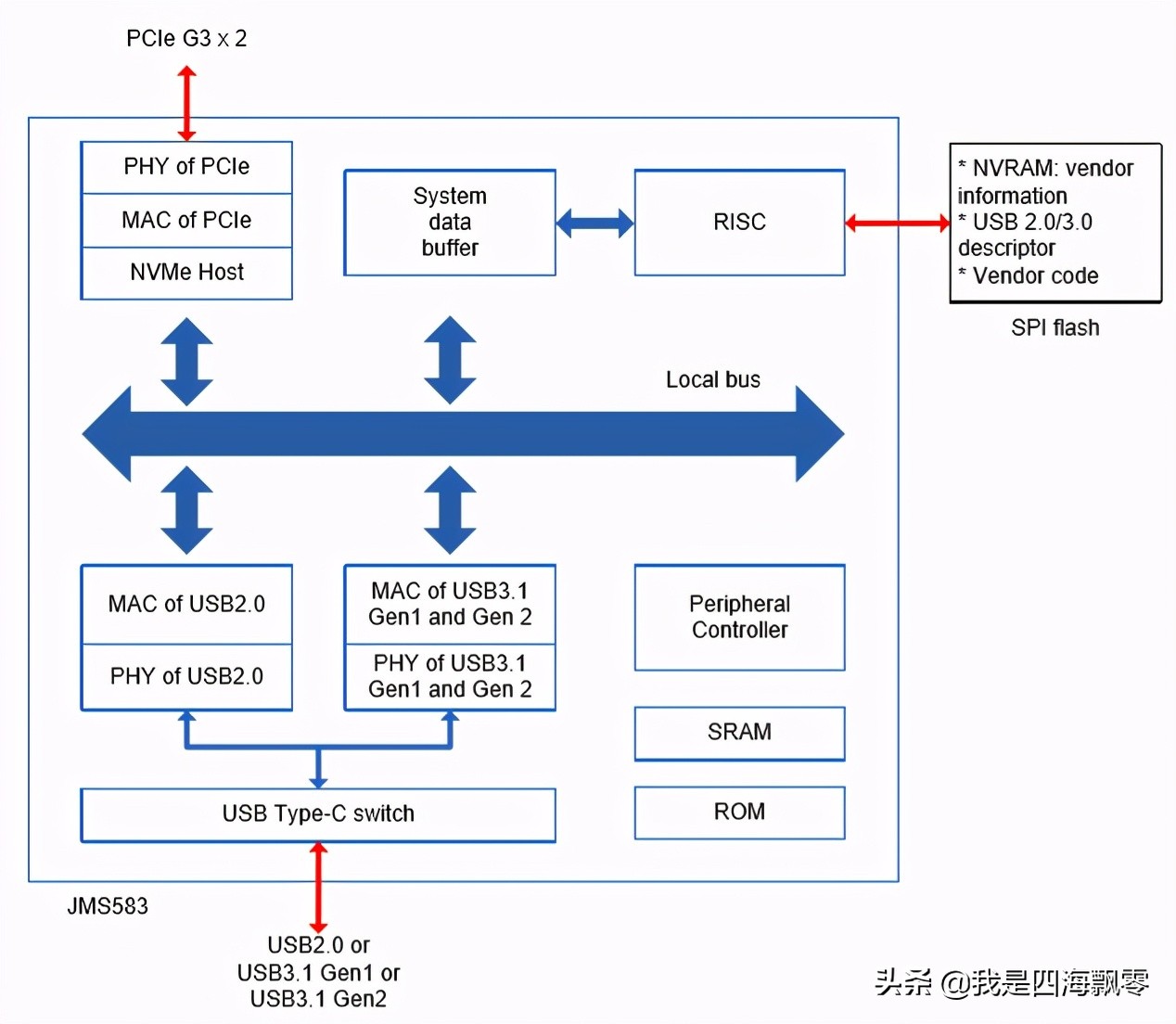 奥睿科iv300固态硬盘评测,奥睿科开箱评测