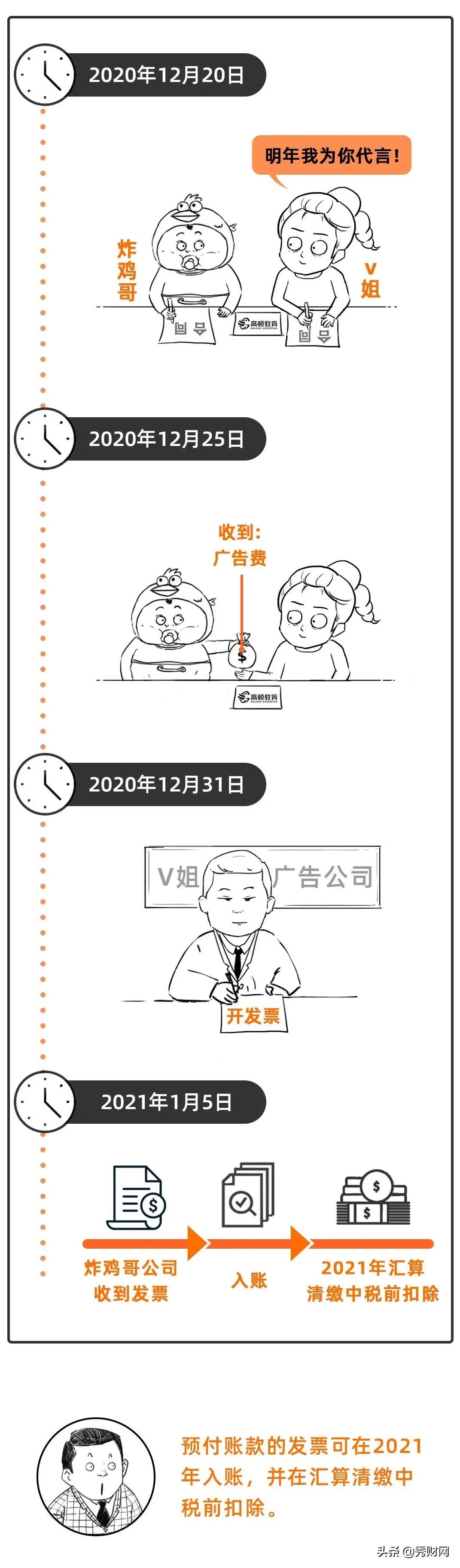 关于发票跨年报销的情况说明,工会跨年的发票可以报销吗