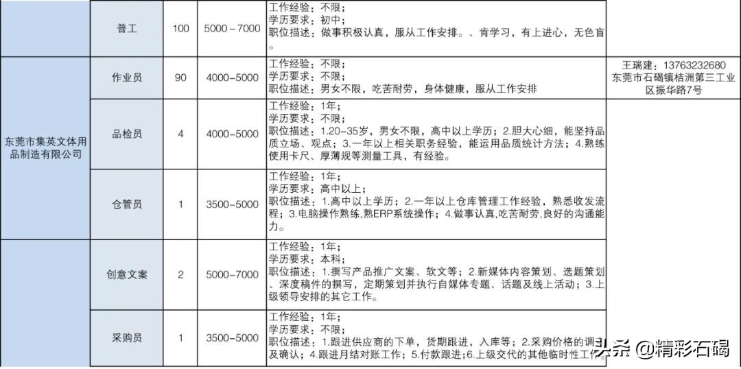 东莞石碣镇招聘编外人员15名,2020石碣政府招聘人员