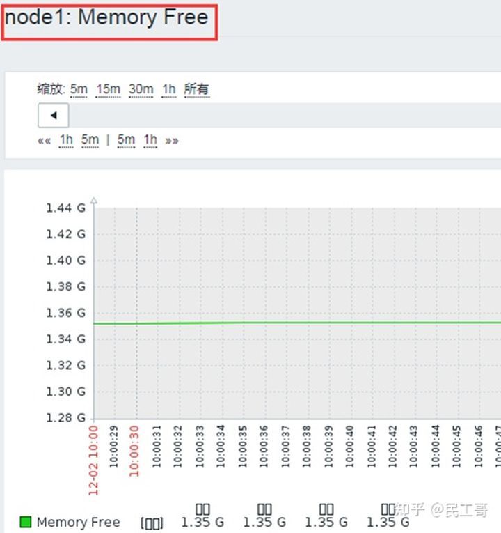 深度理解zabbix监控系统,企业常用监控软件