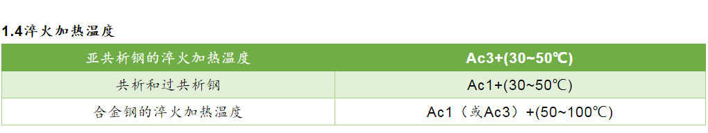 钢材内径热膨胀计算公式,方形钢材热处理磨面计算公式