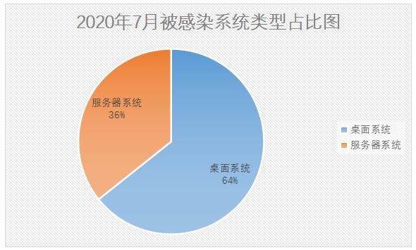 2022年勒索病毒传播途径,勒索病毒疫情最新消息