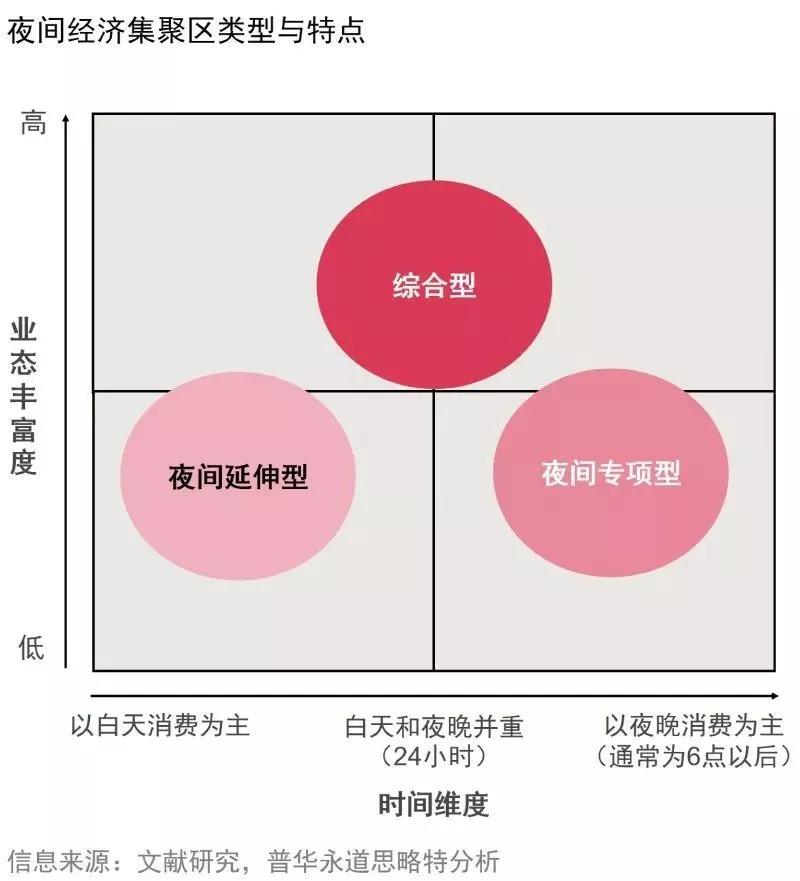 夜间经济有哪些,夜间经济的商机