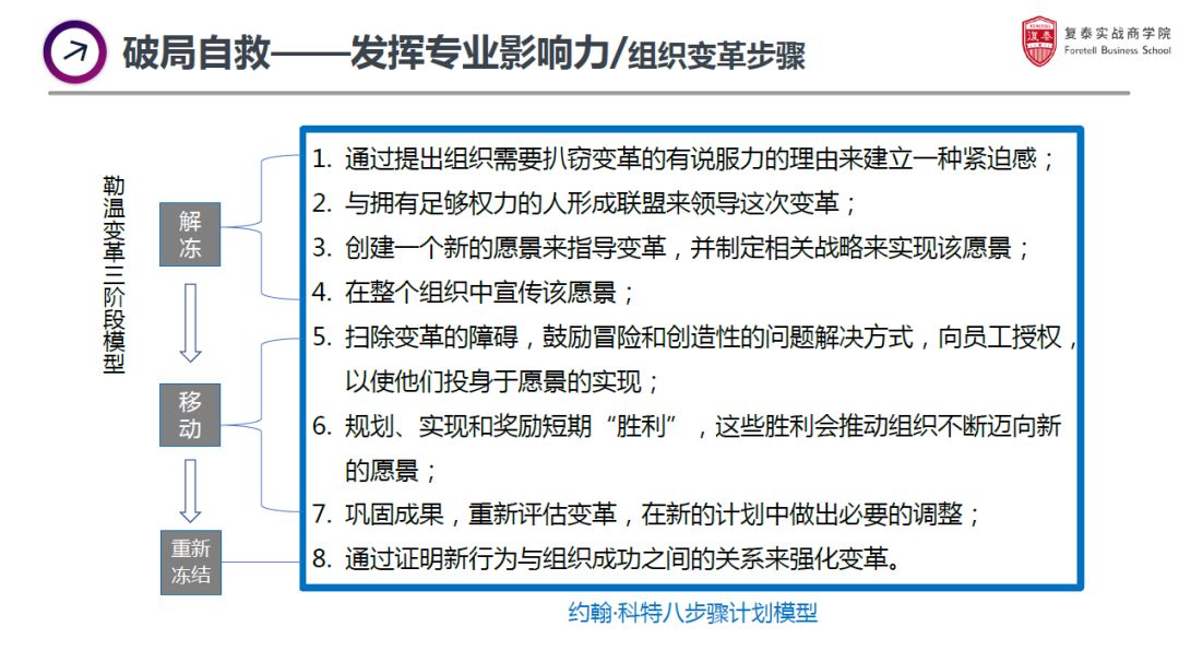 od的常规手法,od在hr里的困境