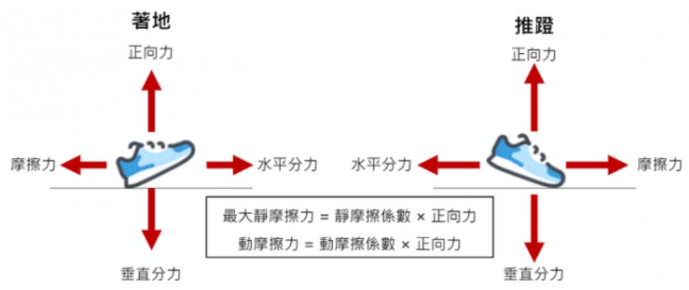 什么纹路鞋底防滑效果最好,怎么选防滑跑鞋鞋底花纹
