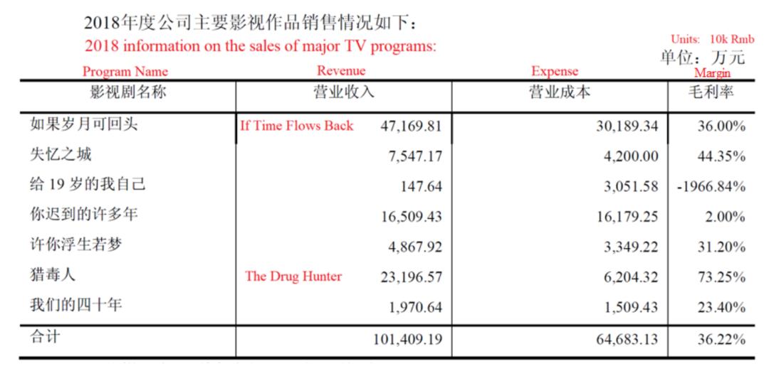 爱奇艺被做空报告原文,爱奇艺回应做空行业