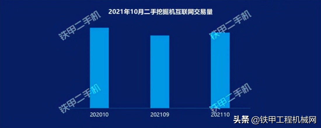 大数据分析二手车,大数据分析哪里的房价涨幅大