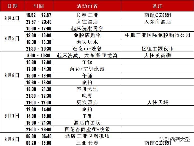 三亚亲子游酒店攻略推荐,三亚亚龙湾5天4晚亲子游自由行