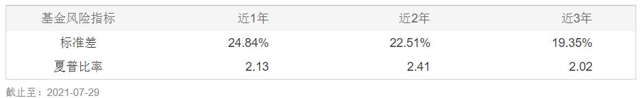 高夏普比率基金最新排名推荐,性价比高的股票型基金
