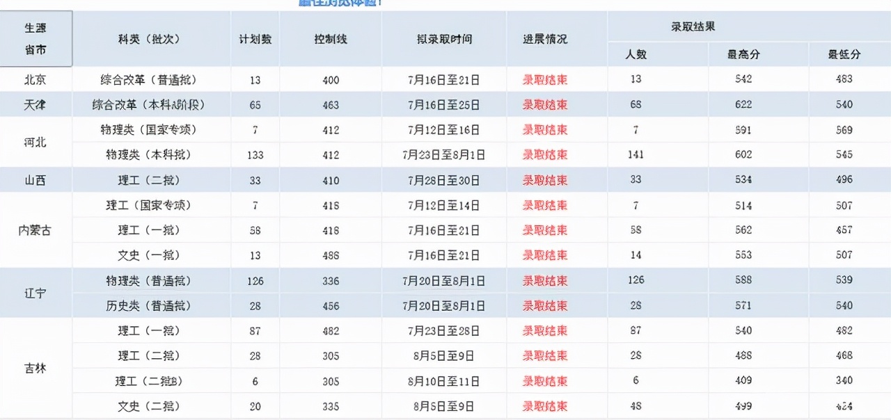 解析笼罩在“哈工大”光环下的哈尔滨理工大学