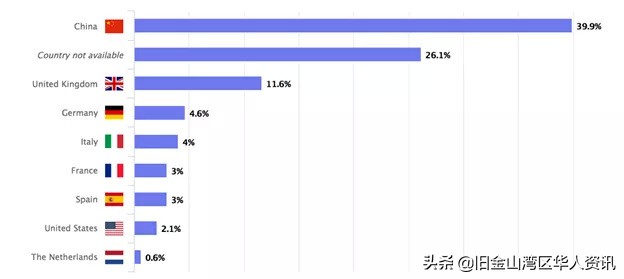 国外一款很火的羽绒服,品牌大码羽绒服
