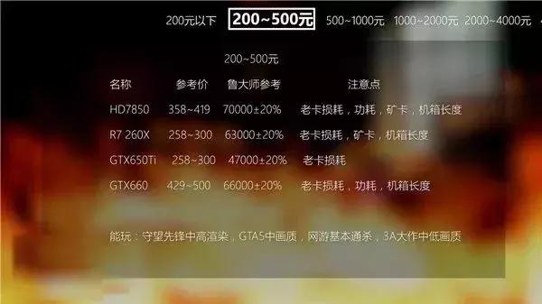 显卡知识华硕篇,显卡知识普及amd