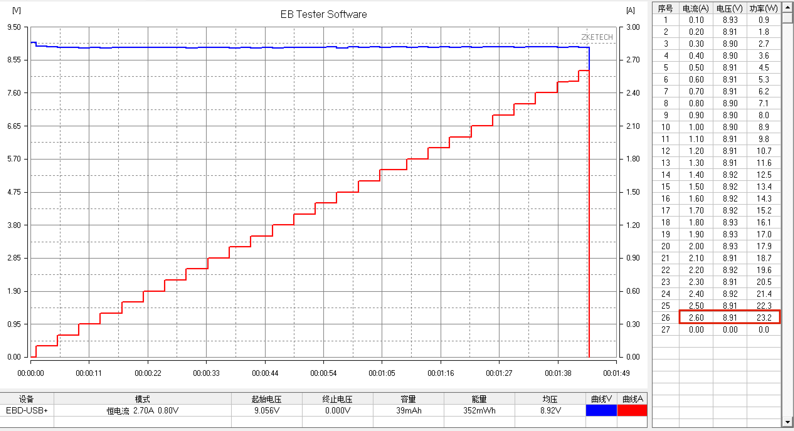 视觉清凉、温婉圆润的“小冰块”——UIBI柚比迷你快速充电器