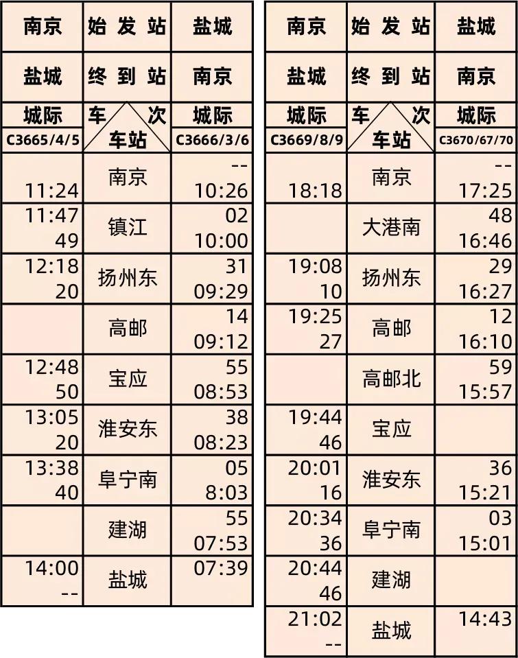 官宣3条高铁新线时刻表来啦,官宣徐连高铁通车时间