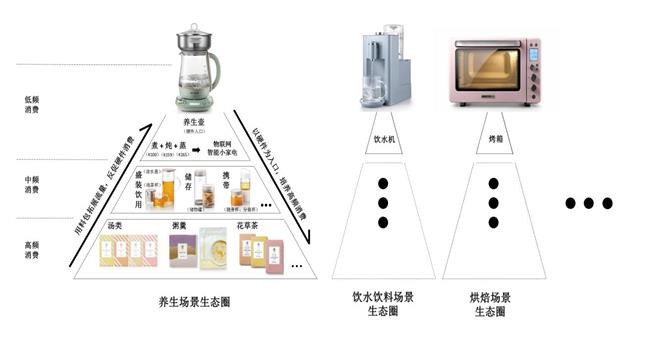 北鼎养生壶真假查询,北鼎的养生壶为什么贵