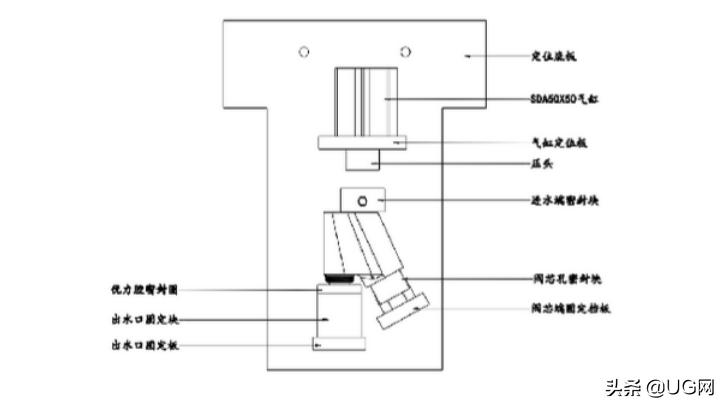 工装夹具设计的基本要求和方法,工装夹具设计实例讲解