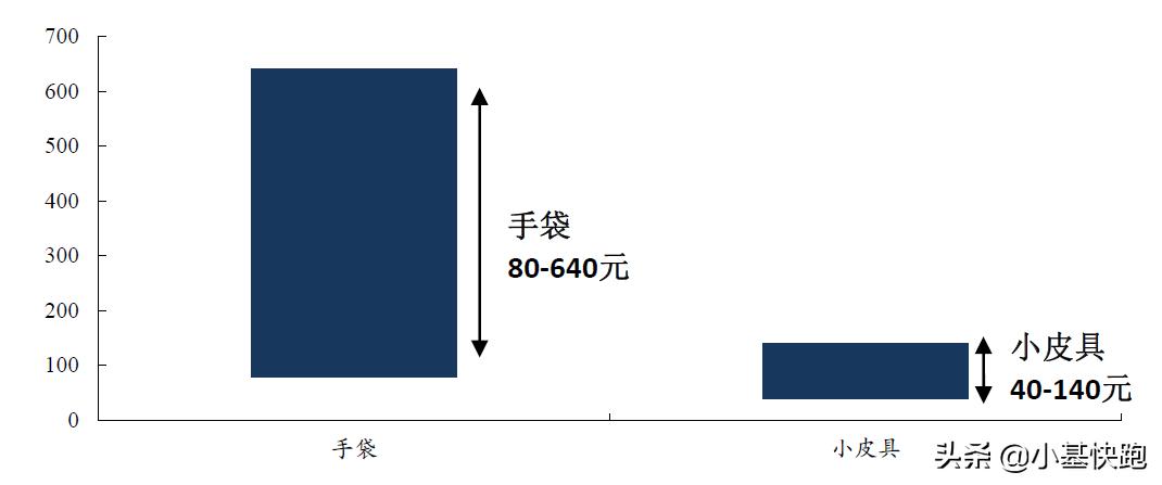买lv包会不会有人买假的,抖音卖的lv包一百多是正品吗