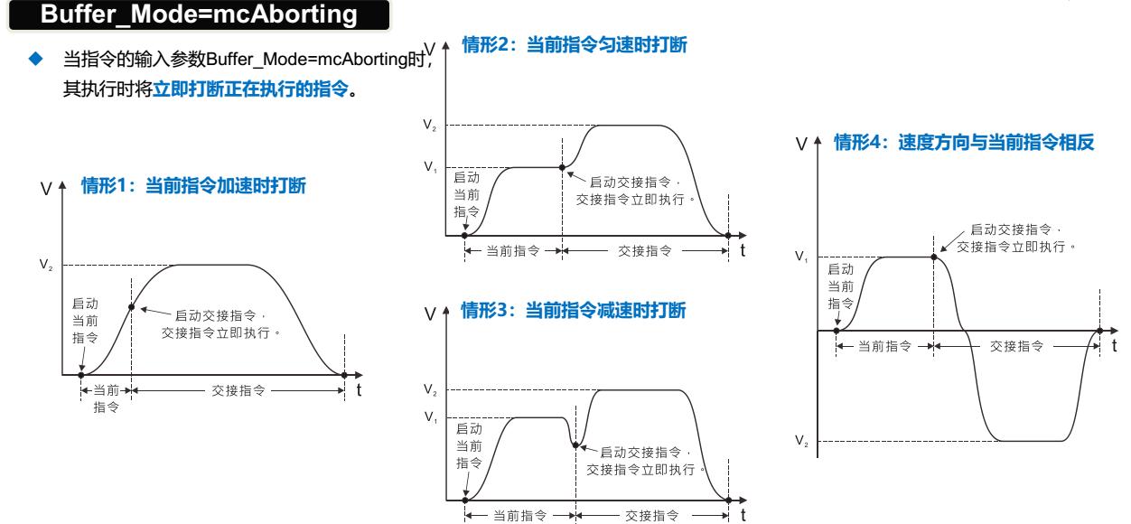 台达伺服手动运动调试,台达运动控制器与电脑通讯不上