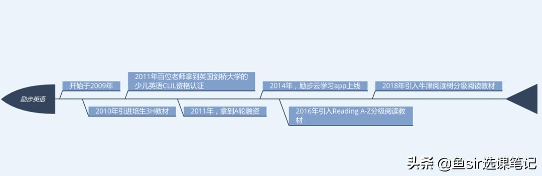 深扒！励步英语对比VIPKID，我发现90%的家长都忽略了这一点