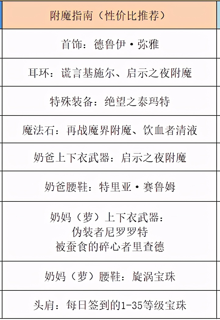 dnf回归小号没装备怎么提升名望,dnf没有副本打了还怎么提升名望快