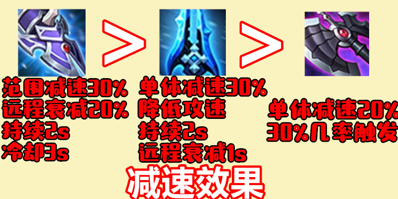 冰矛每层减15%攻速,s16冰霜长矛