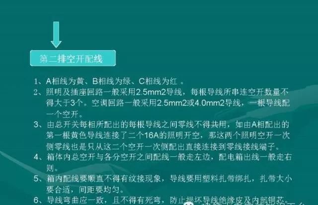 配电箱电缆接线美观的方法,户内配电箱怎么接灯线和开关