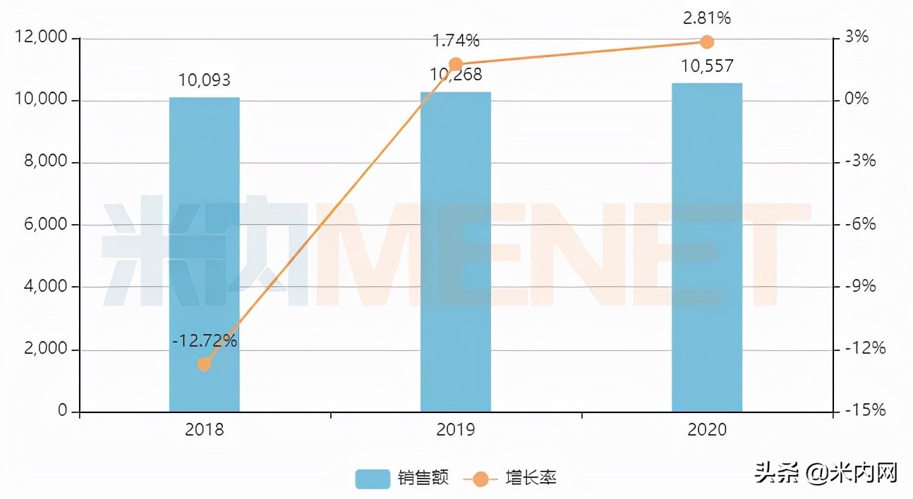 零售市场年年暴涨的抗菌药，华东过评了