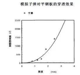 欧洲板甲有多强,欧洲板甲的防御测试视频