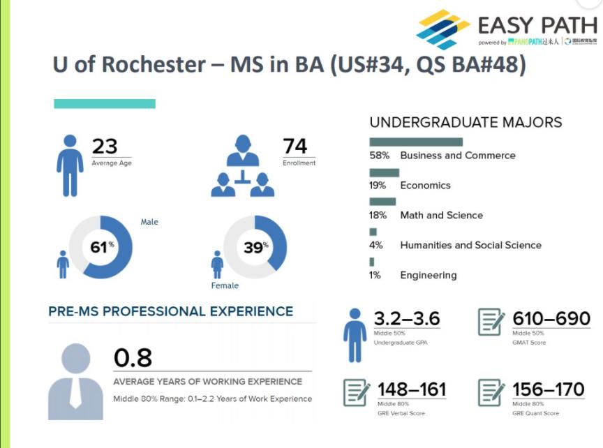 商业分析专业哪所大学比较好,经济统计学专业和商业分析专业