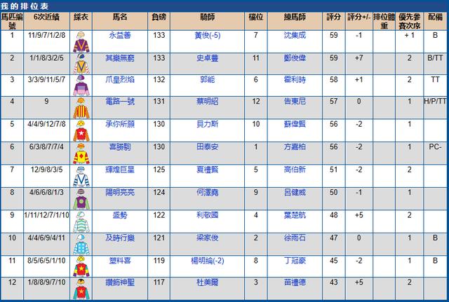 2022香港赛马比赛日期表,2023年香港跑马场比赛日期